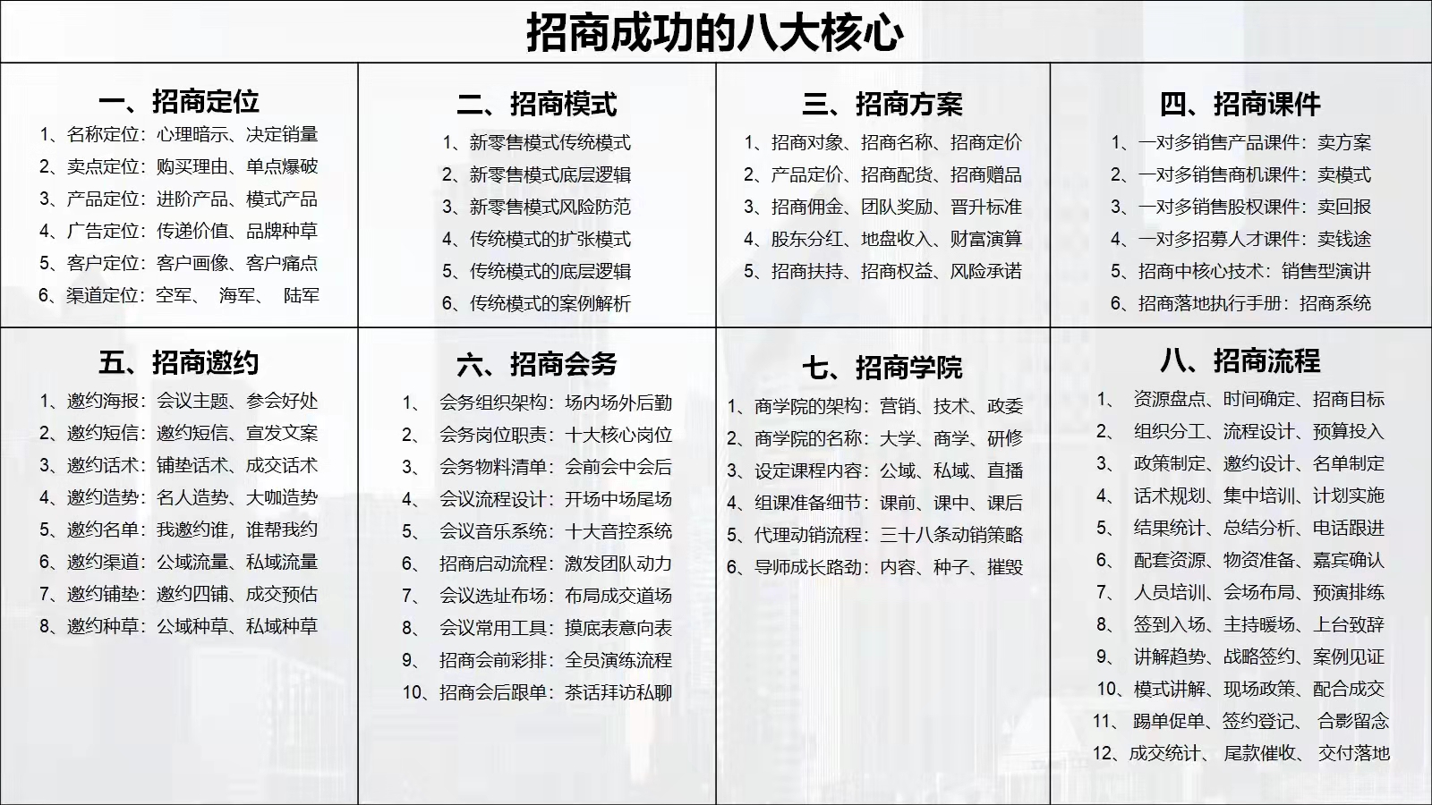 康德环宇招商系统帮你快速招商收钱！