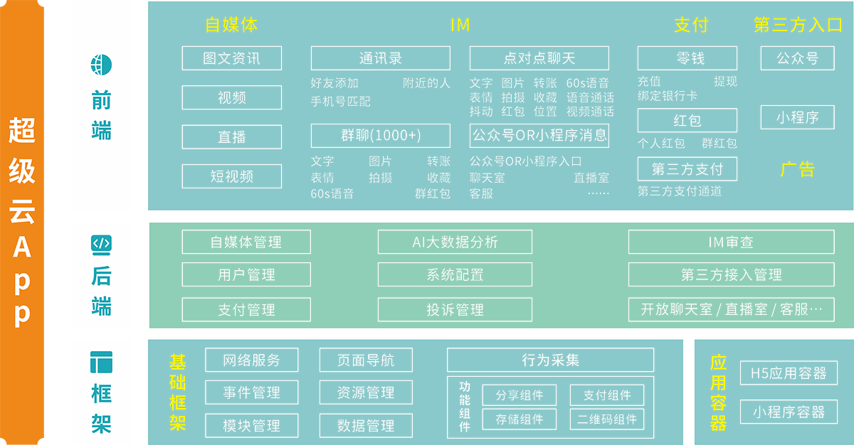 康德环宇【超级云APP】