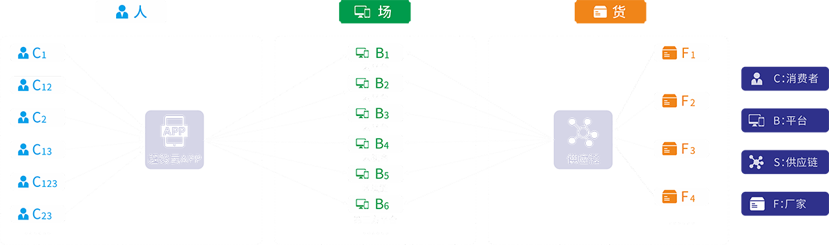 康德环宇顶层架构